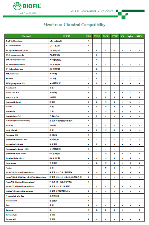 滤膜耐化学兼容性表